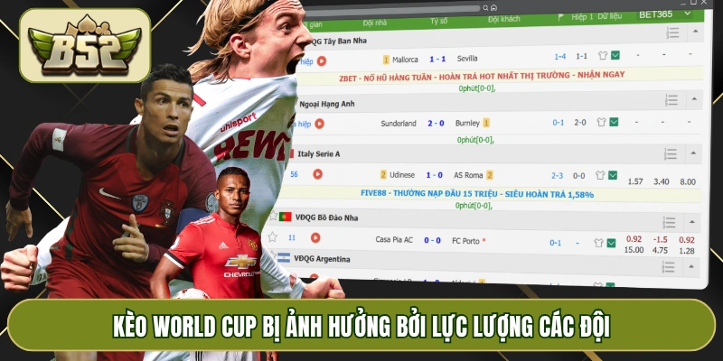 Kèo World Cup bị ảnh hưởng bởi lực lượng các đội